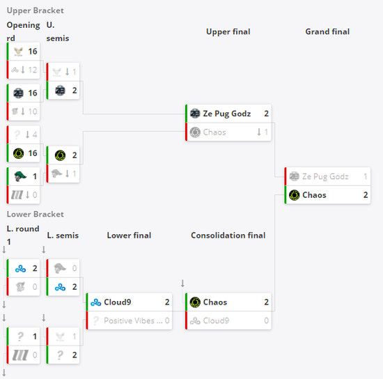 S15赛季门票价格暴涨 IG引领潮流 Faker成焦点